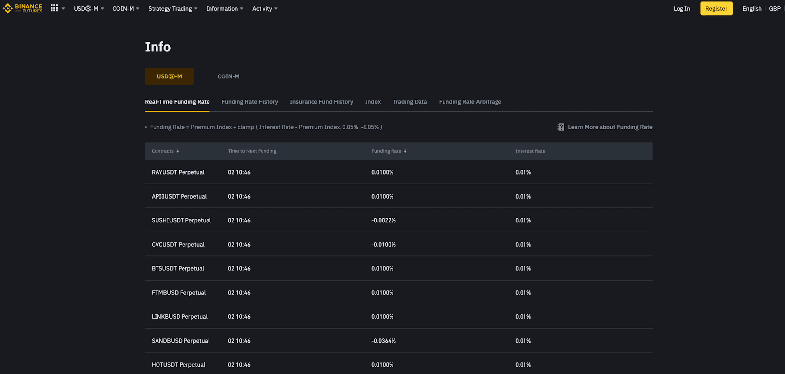 Binance Futures Fees & Calculator Tutorial for Trading Review