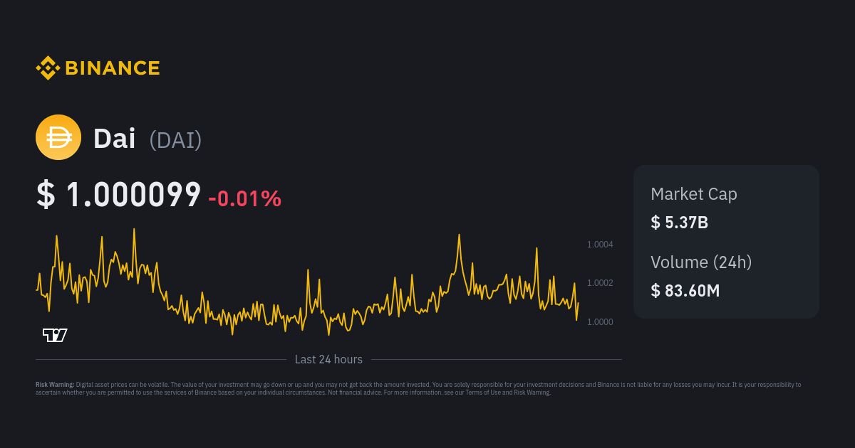 Dai price today, DAI to USD live price, marketcap and chart | CoinMarketCap