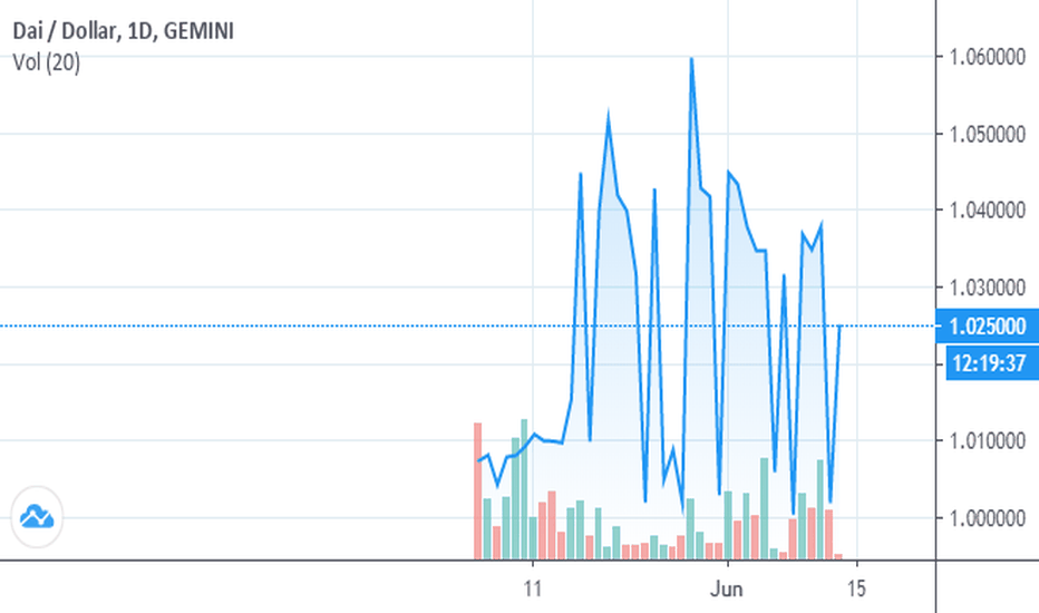 Dai Price (DAI), Market Cap, Price Today & Chart History - Blockworks