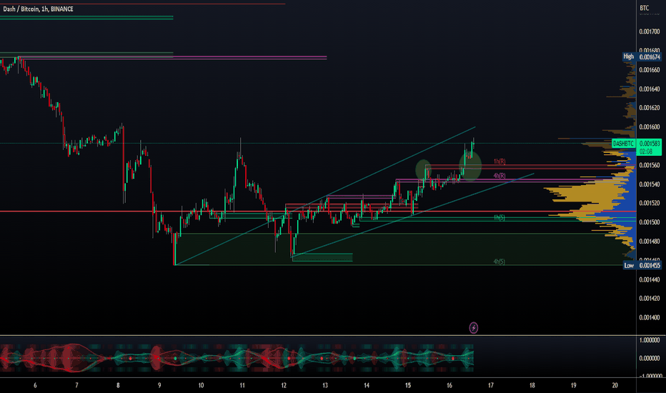 Dash Price Today - DASH Coin Price Chart & Crypto Market Cap