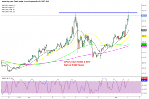 Dash AUD (DASH-AUD) price, value, news & history – Yahoo Finance