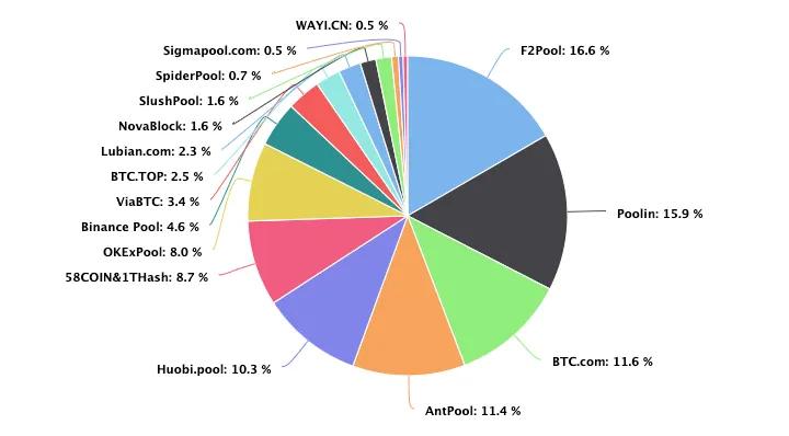 How Long Does It Take to Mine One Bitcoin? | CoinMarketCap