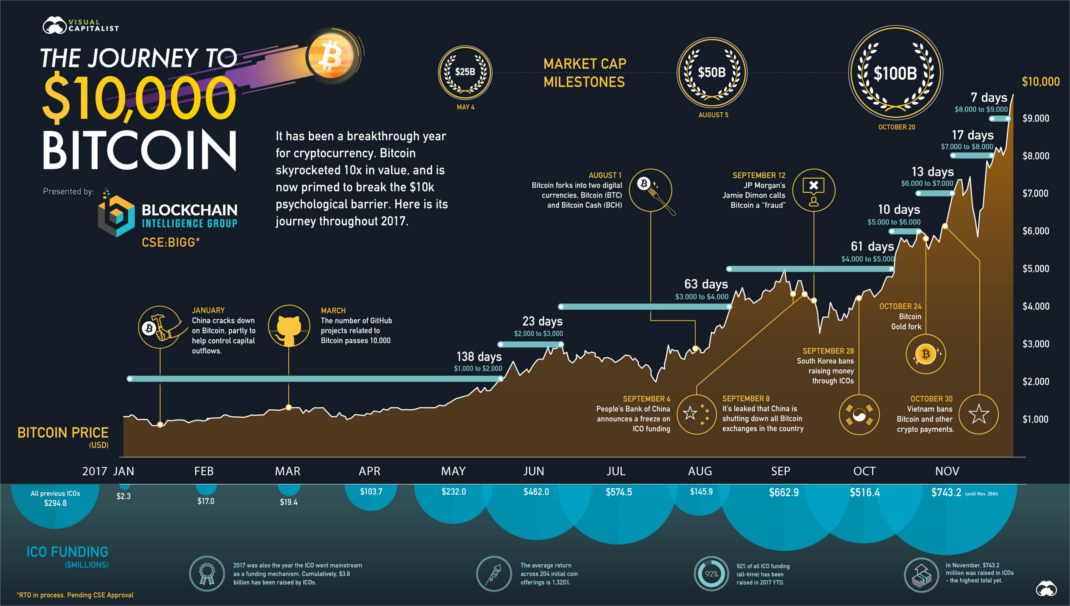 Bitcoins BTC to US Dollars USD Currency Converter – AGPP