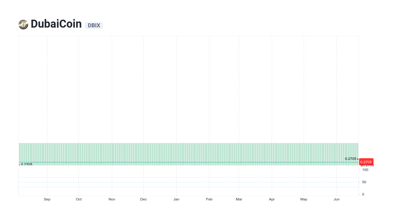 DubaiCoin (DBIX) Wallet - Download