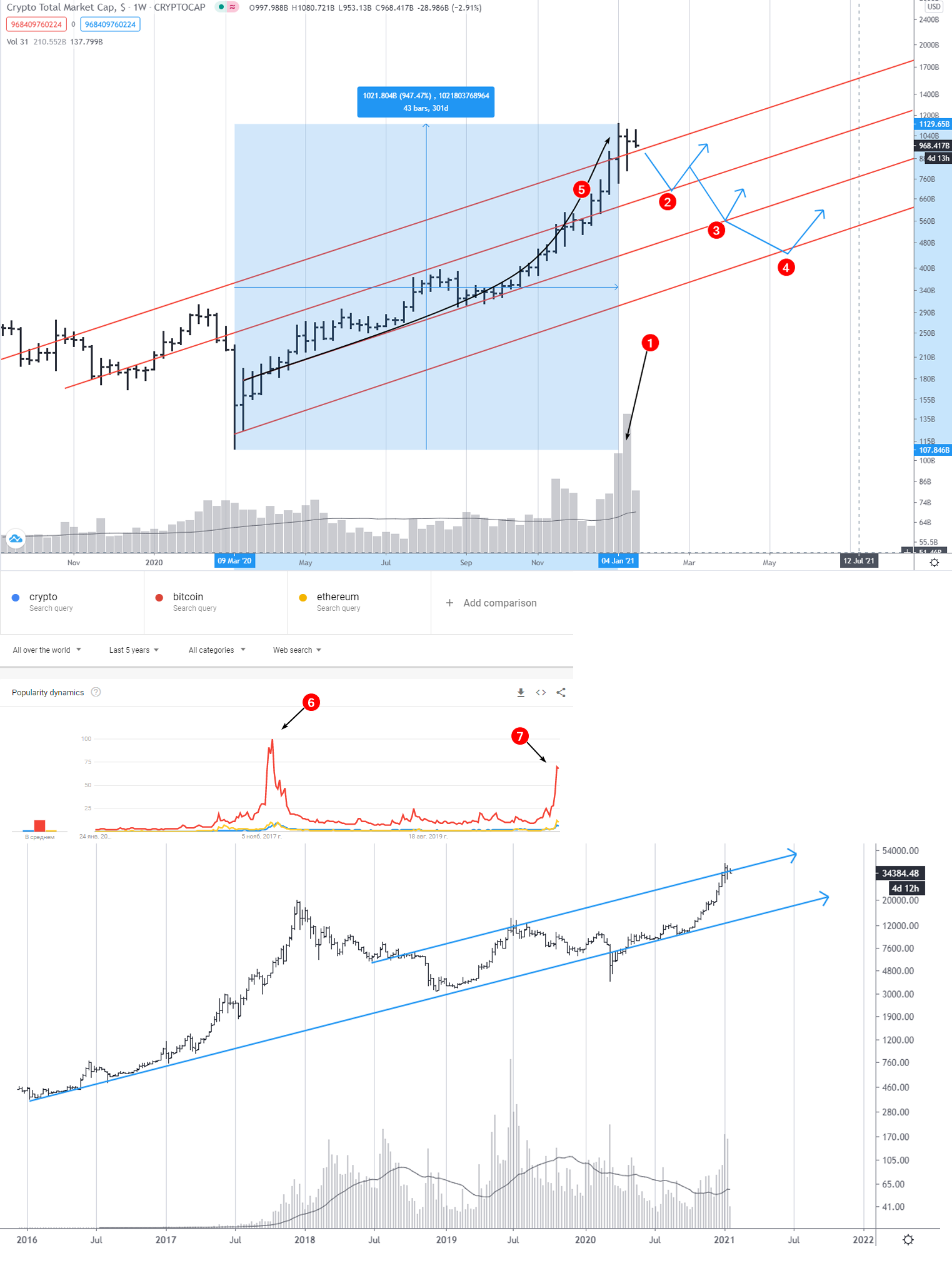 Bitcoin Price Prediction - Bullish or Bearish? - Forex Crunch