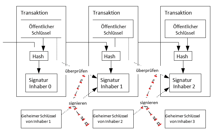 Bitcoin Whitepaper: Simplified for Everyone | CoinMarketCap