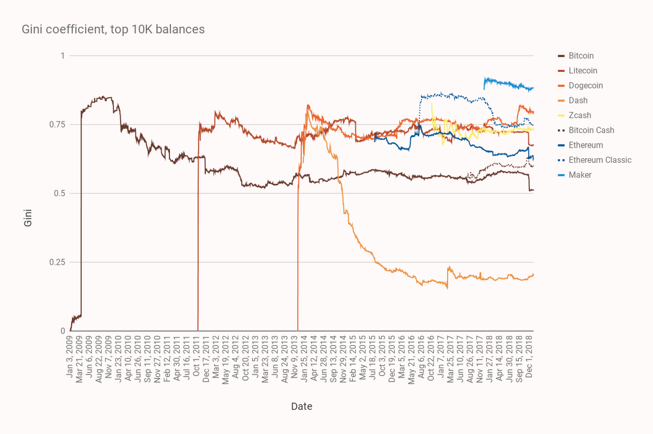 How Google Search Trends Influences Bitcoin Price Fluctuations?