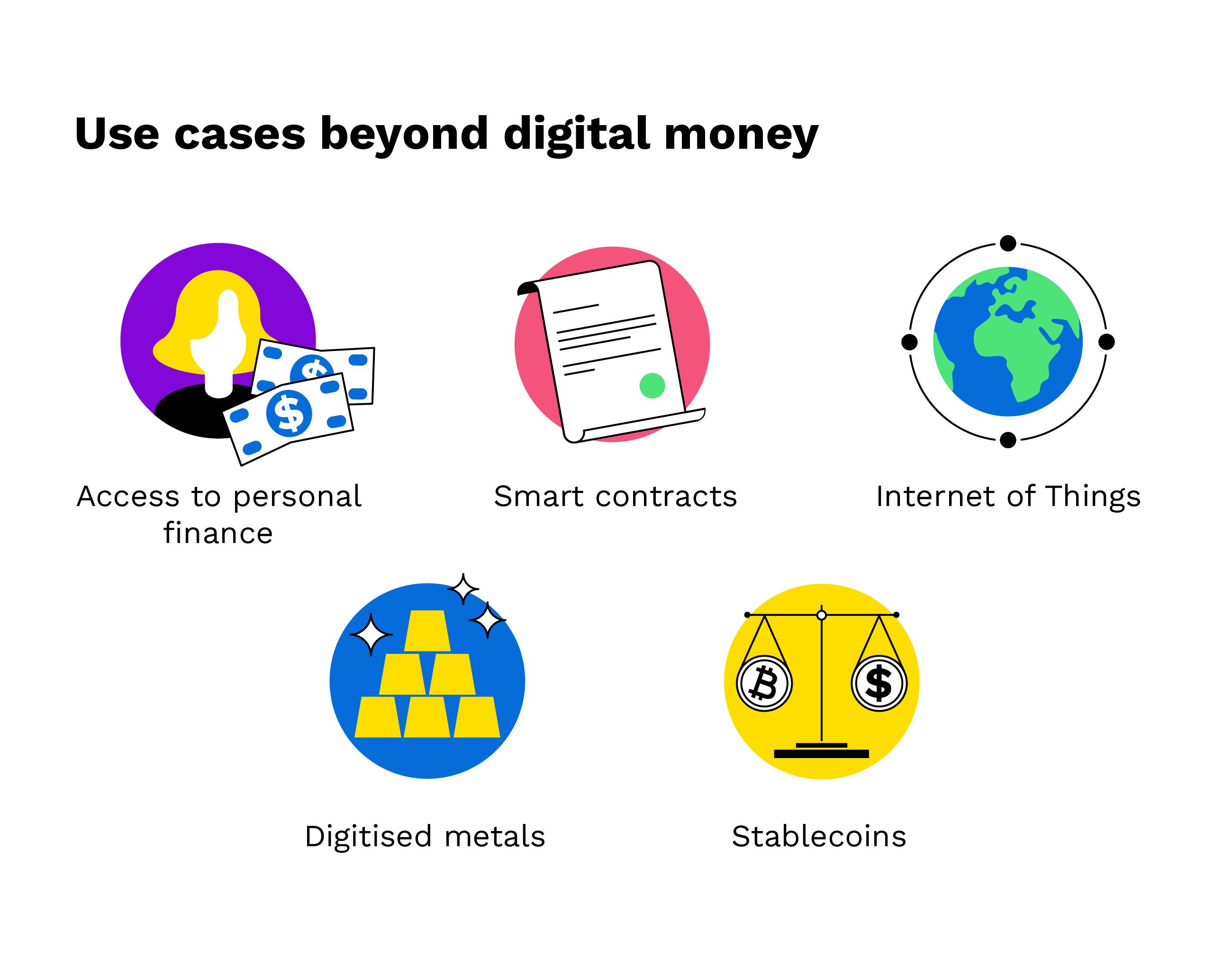 Should I invest in crypto? | Benefits and risks of cryptocurrency | Fidelity