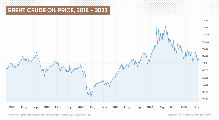 Oil Price Affect on the Stock Market