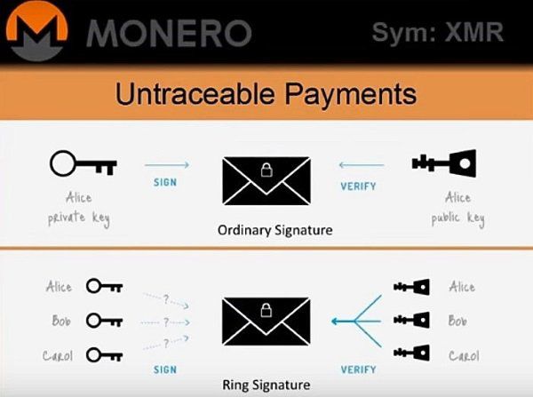 Cryptocurrency | Moneropedia | Monero - secure, private, untraceable