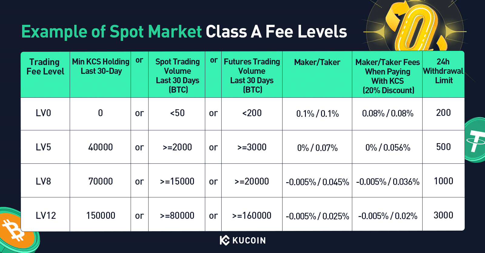 MEXC vs Kucoin: Which Crypto Exchange is Better in ?