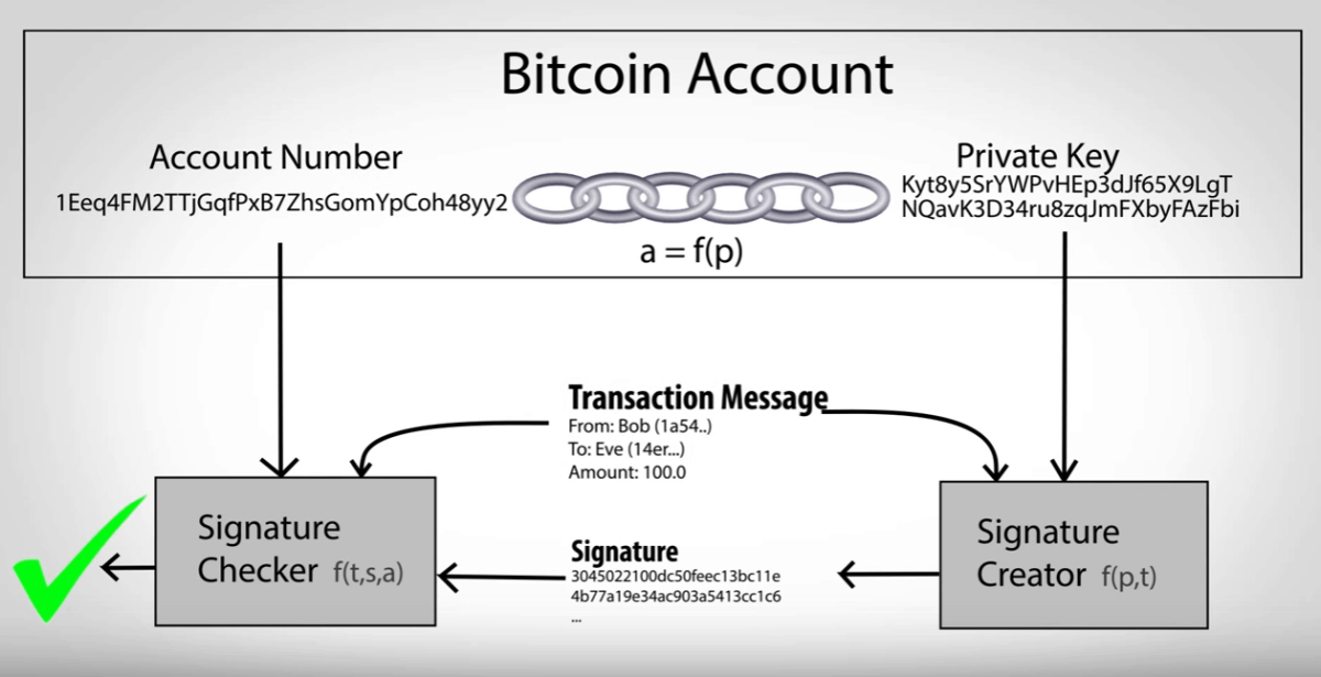 Technical background of version 1 Bitcoin addresses - Bitcoin Wiki