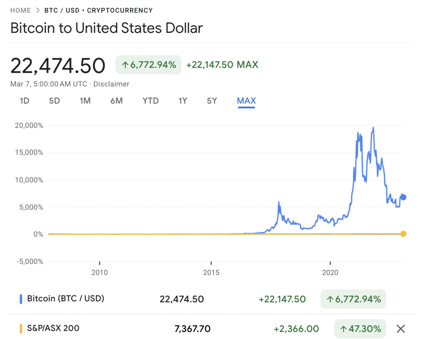 BTC to AUD: Outlook and Forecast for – Forbes Advisor Australia