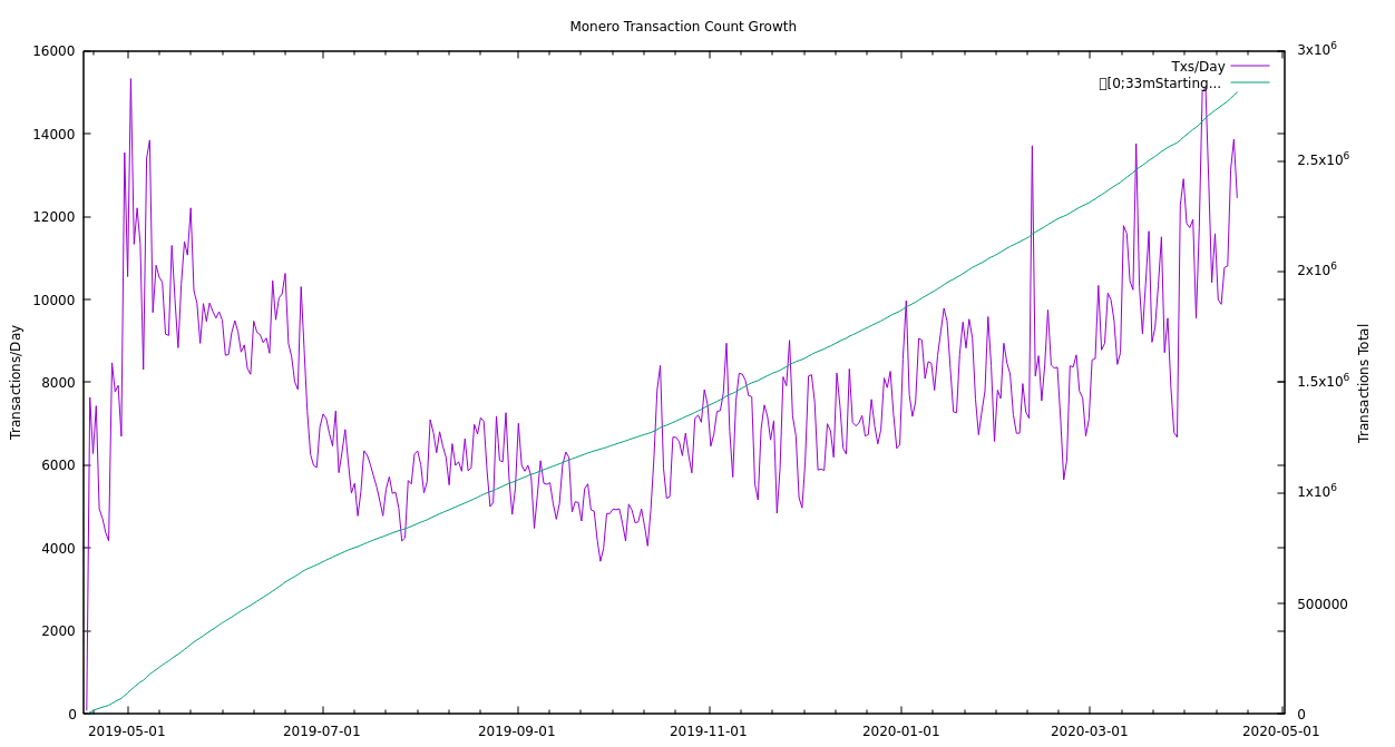 coinlog.fun - Blockchain Size