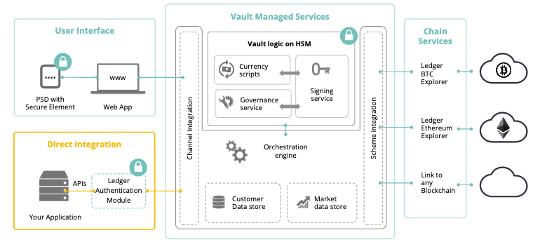 What Are The Differences Between Cold Storage Wallets and Ledger’s Hardware Wallets? | Ledger