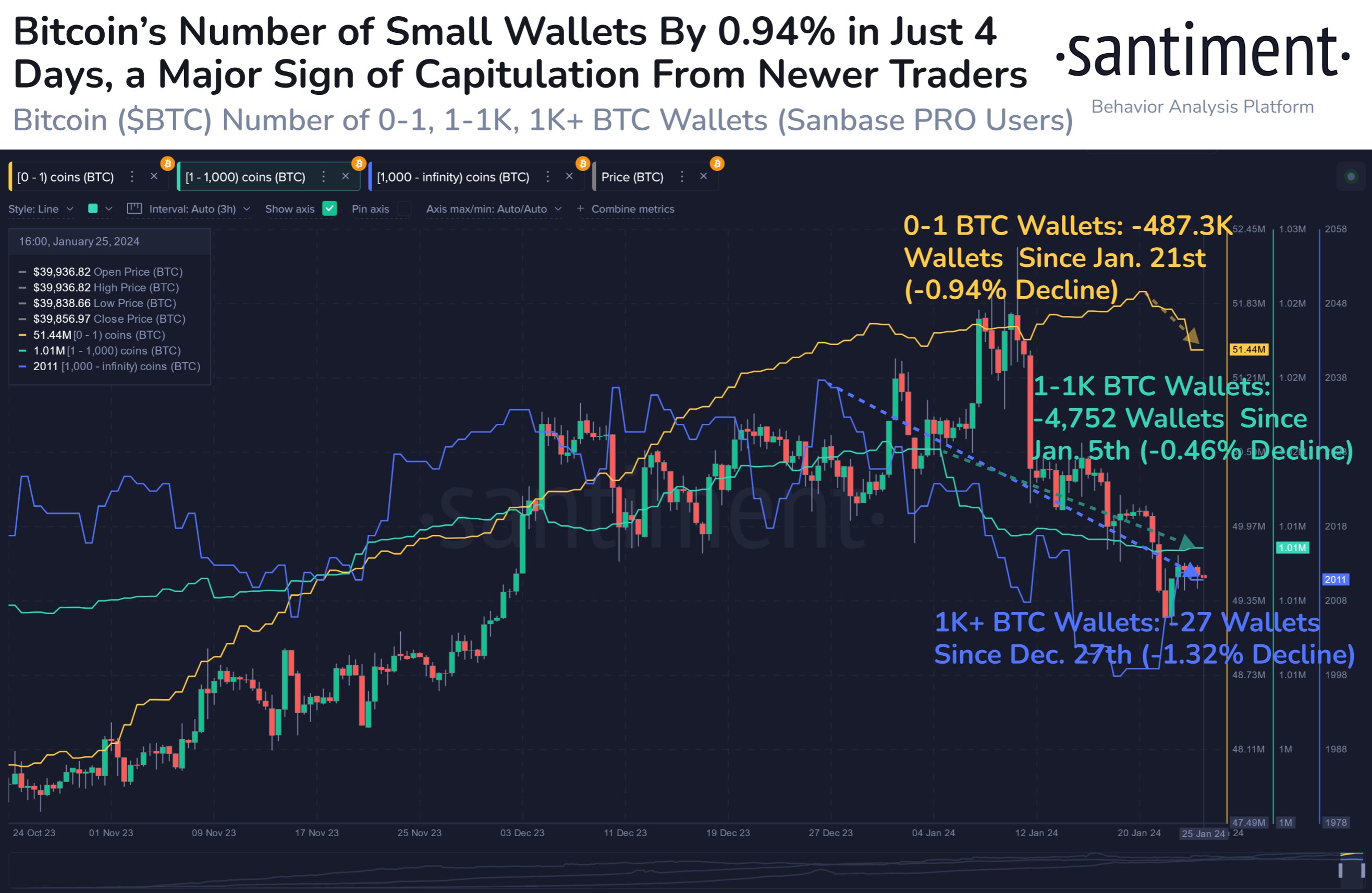 Convert BTC to USDT - Bitcoin to Tether Converter | CoinCodex