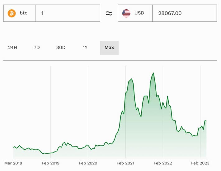 Ethereum price today, ETH to USD live price, marketcap and chart | CoinMarketCap