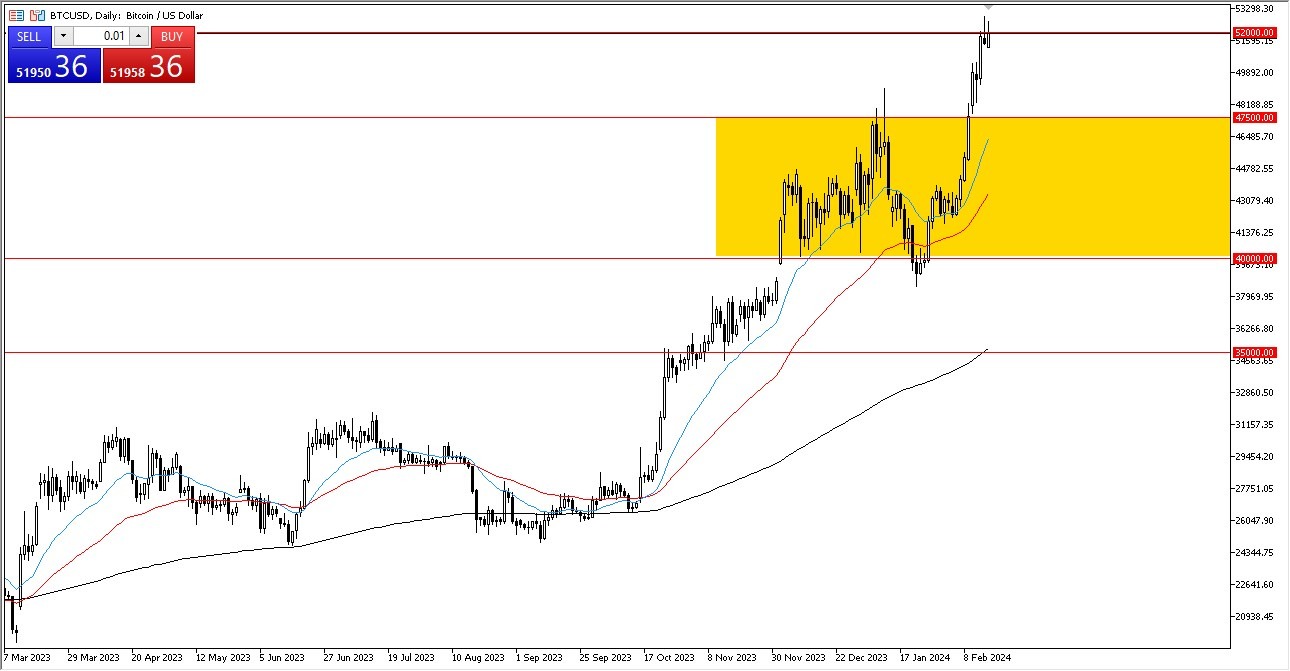 Daily Forex Market Analyses and Forecast