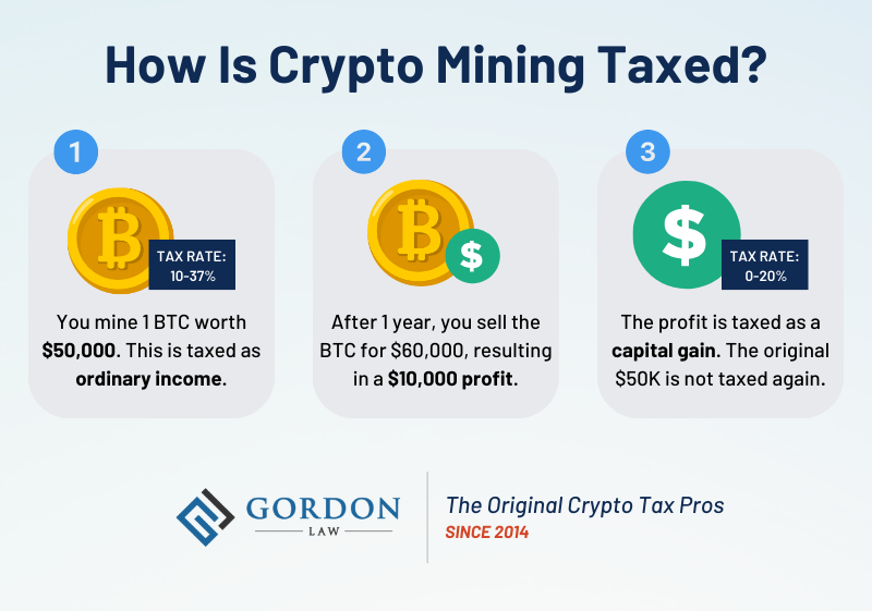 Crypto Mining Tax: The Ultimate US Guide []