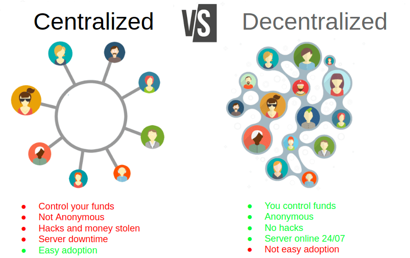 Top Decentralized Exchanges (DEXs) - Web3 Wiki