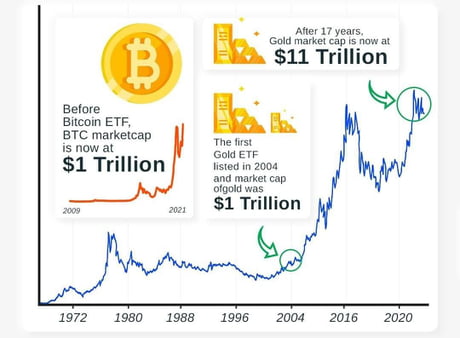 Bullion Giant APMEX Partners with BitPay to Let Investors Buy Gold with Bitcoin