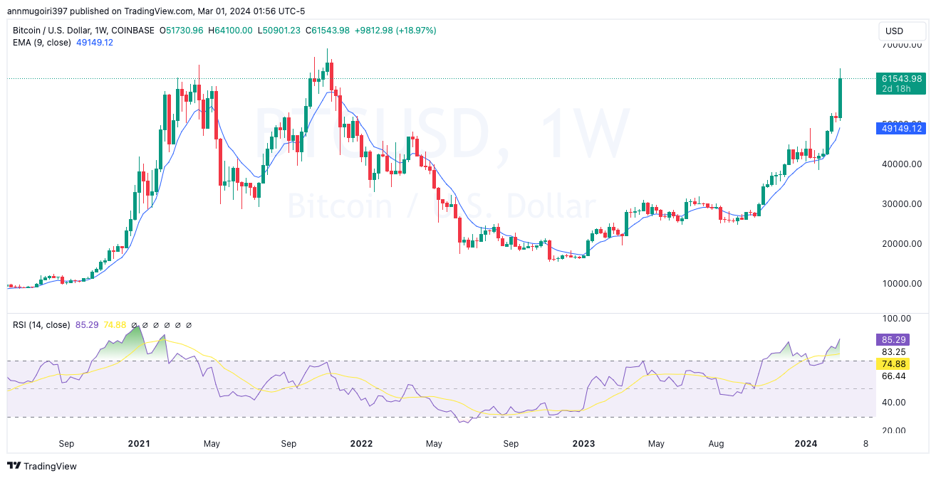 Bitcoin price today, BTC to USD live price, marketcap and chart | CoinMarketCap