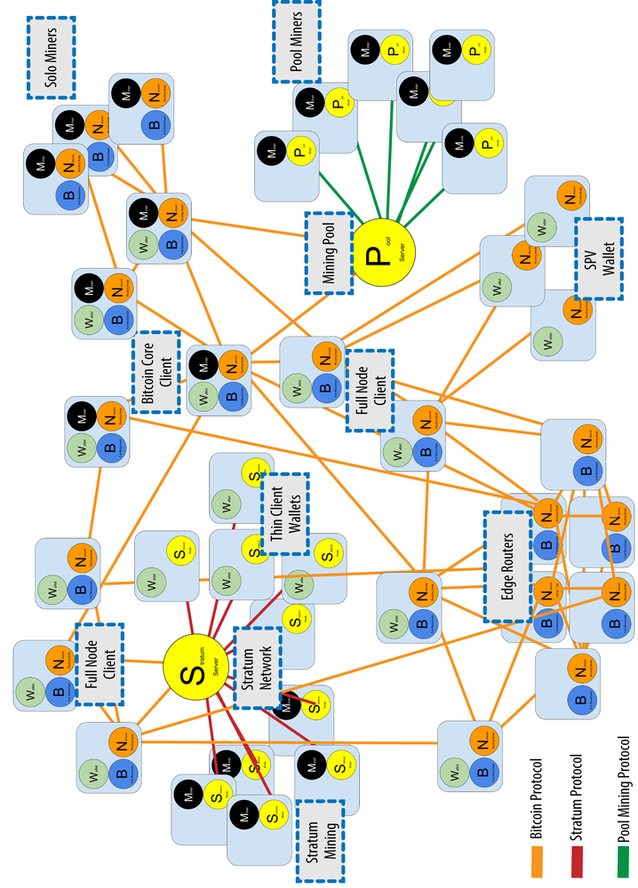 Bitcoin Network Surpasses , Nodes, New Data Shows | coinlog.fun