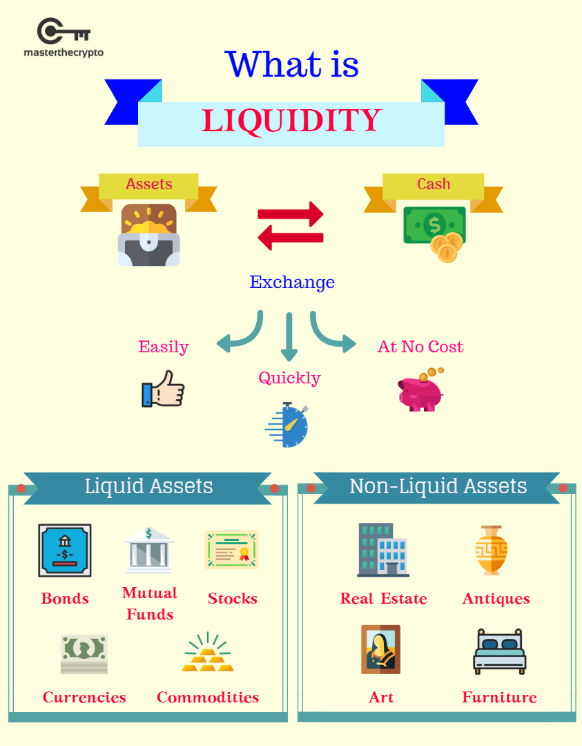 Relationships among return and liquidity of cryptocurrencies | Financial Innovation | Full Text