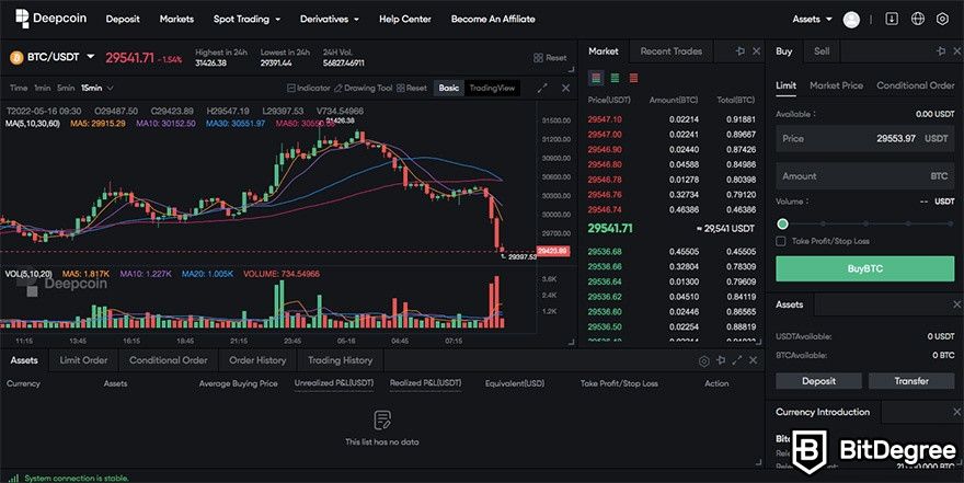 Deepcoin price now, Live DC price, marketcap, chart, and info | CoinCarp