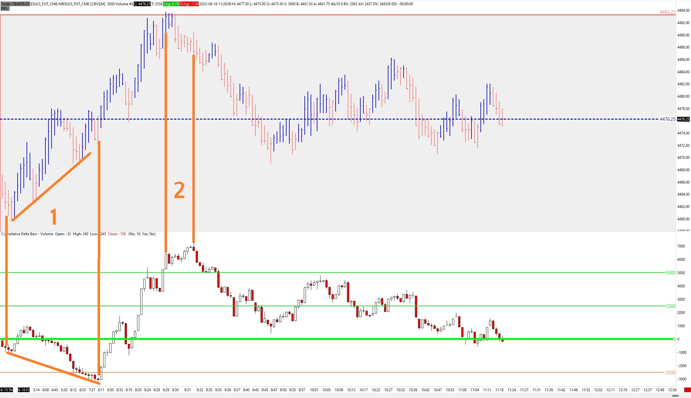 Stock Analysis for Option Trading and Investing | Market Sentiment