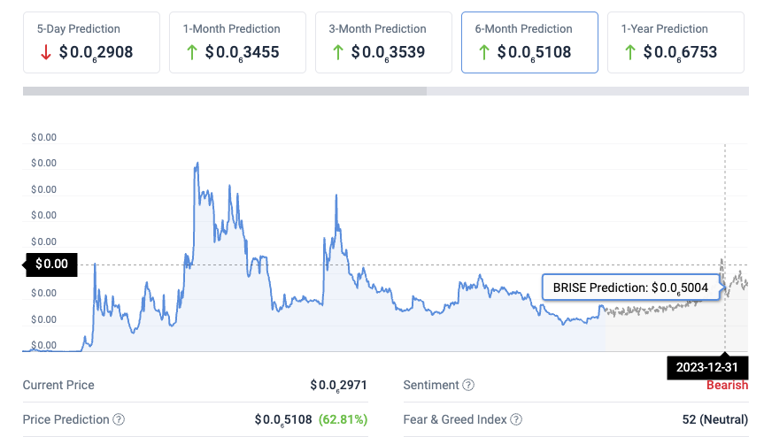 Dent price today, DENT to USD live price, marketcap and chart | CoinMarketCap