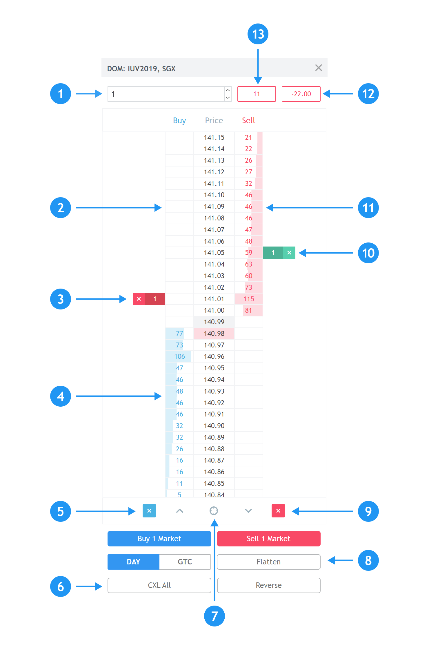 Paper Trading just got better! – TradingView Blog