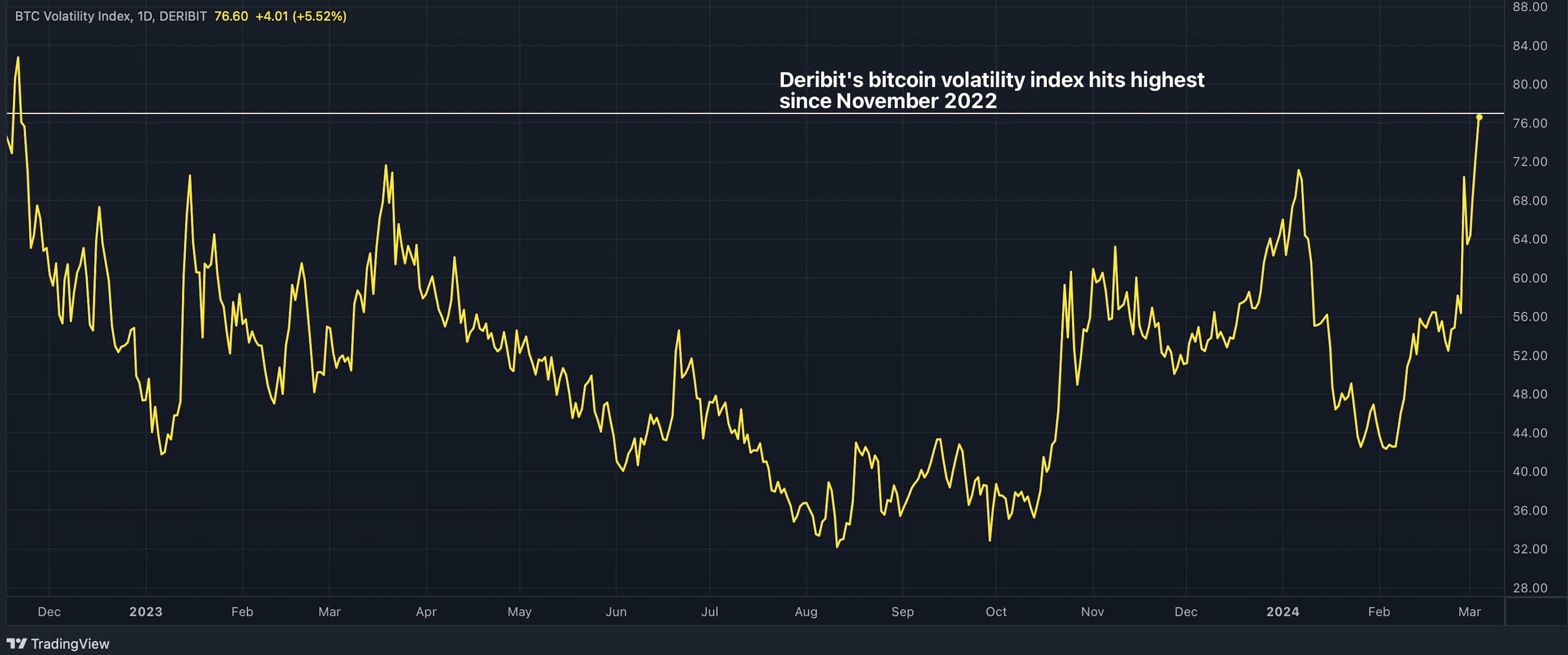 Deribit Exchange live Markets and Listings | coinlog.fun