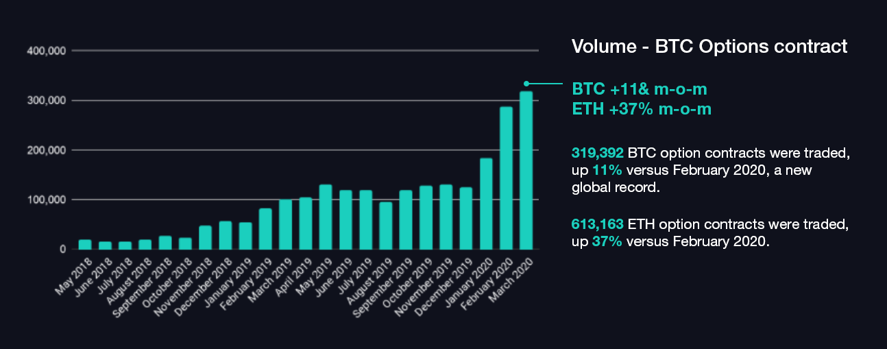 Deribit Metrics - Deribit