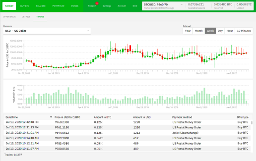 dYdX - Trade Perpetuals on the most powerful trading platform