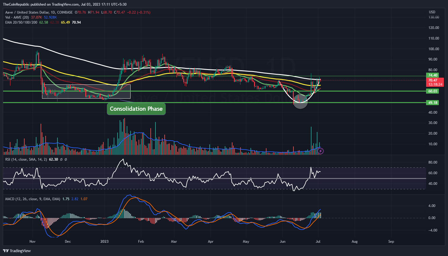 ZCL to EUR Price today: Live rate Zclassic in Euro