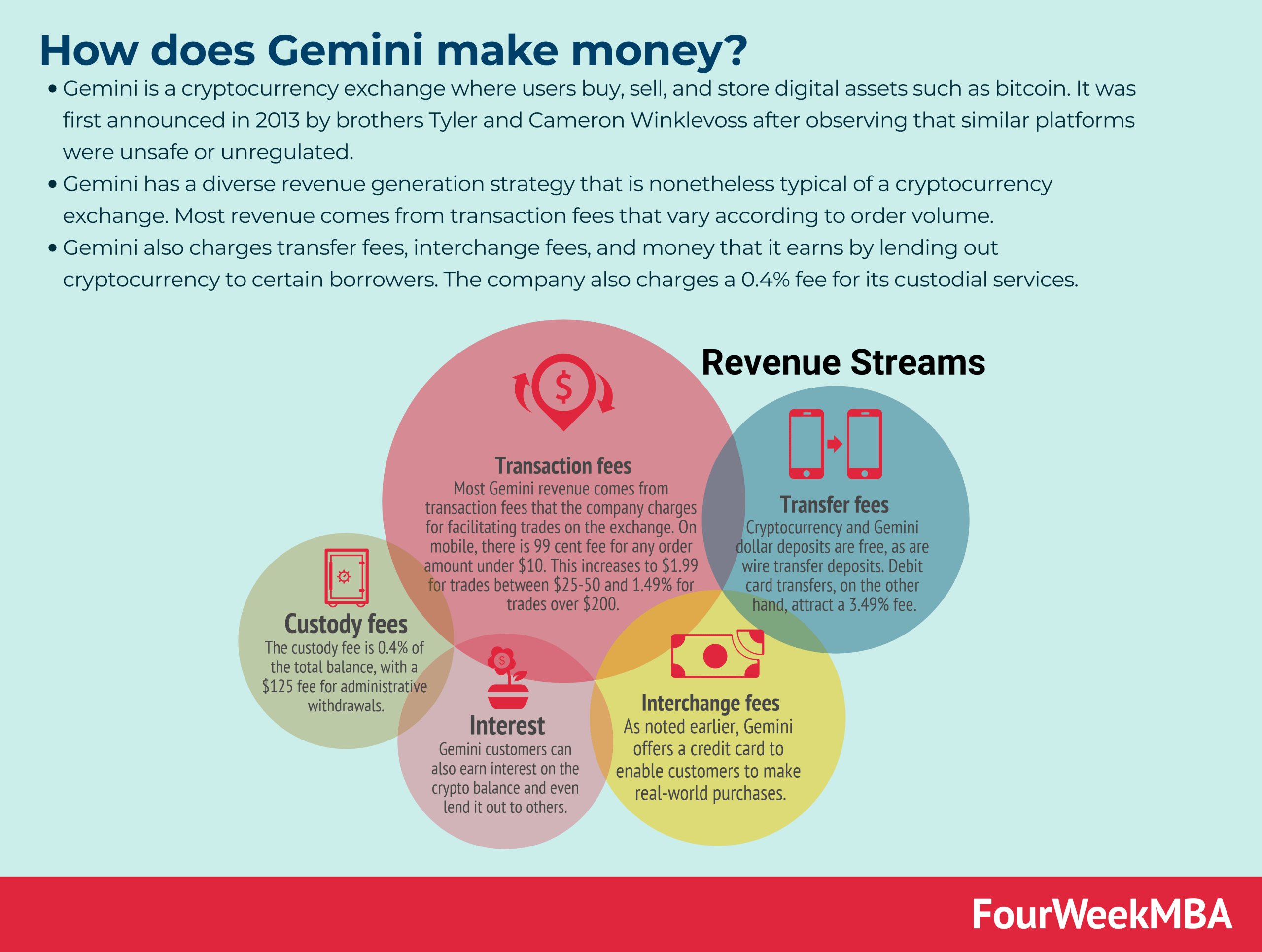 What Are Centralized Cryptocurrency Exchanges?