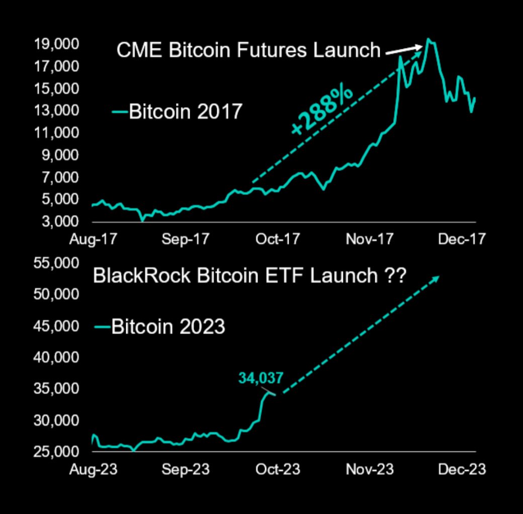 Bitcoin futures contracts at CME and Cboe | Reuters