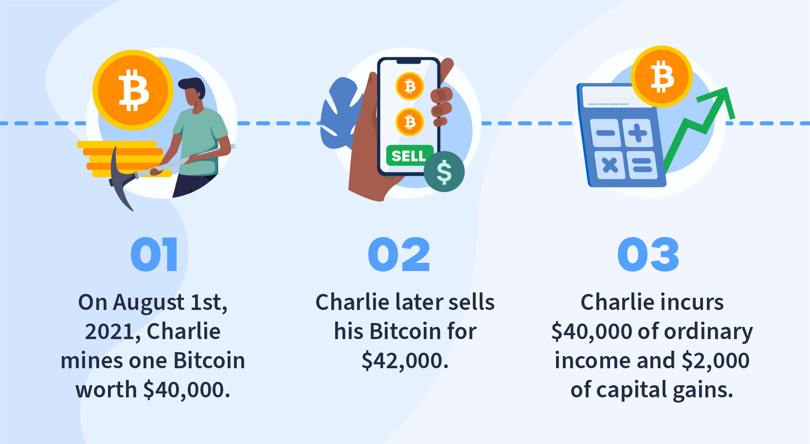 Crypto Tax Rates Breakdown by Income Level | CoinLedger