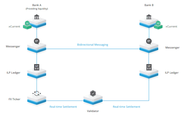 Ripple (XRP) Cloud Mining | Hashpower Foundation