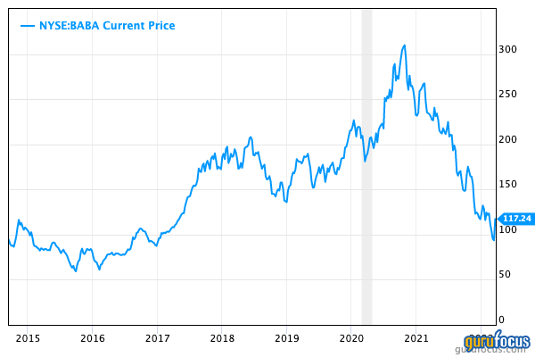 Alibaba Group Holding Limited (coinlog.fun) Stock Price, News, Quote & History - Yahoo Finance