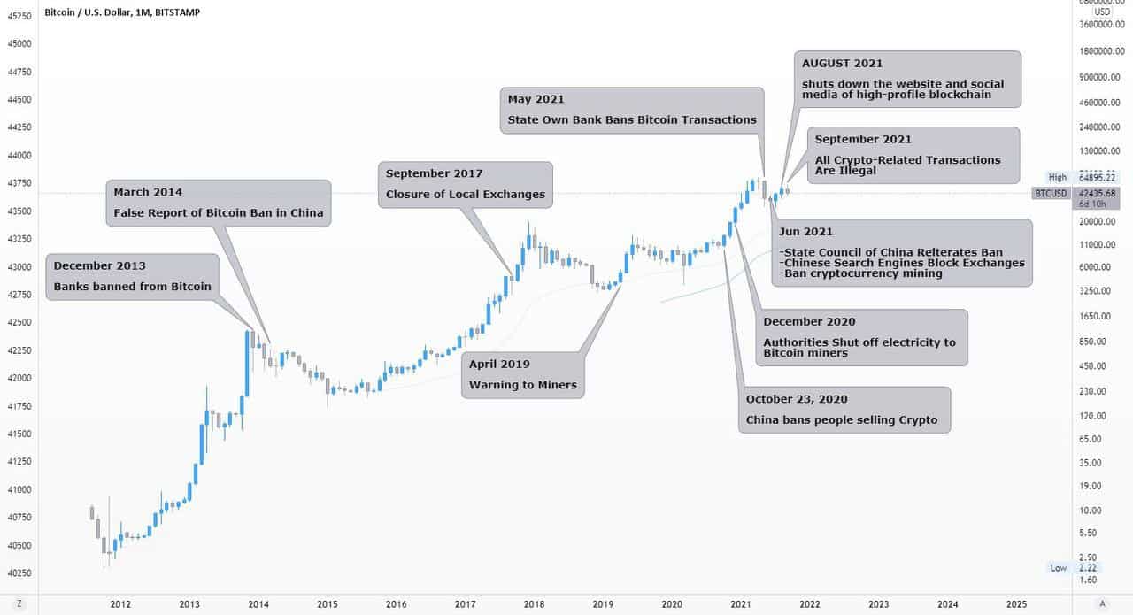 Bitcoin: Who owns it, who mines it, who’s breaking the law | MIT Sloan