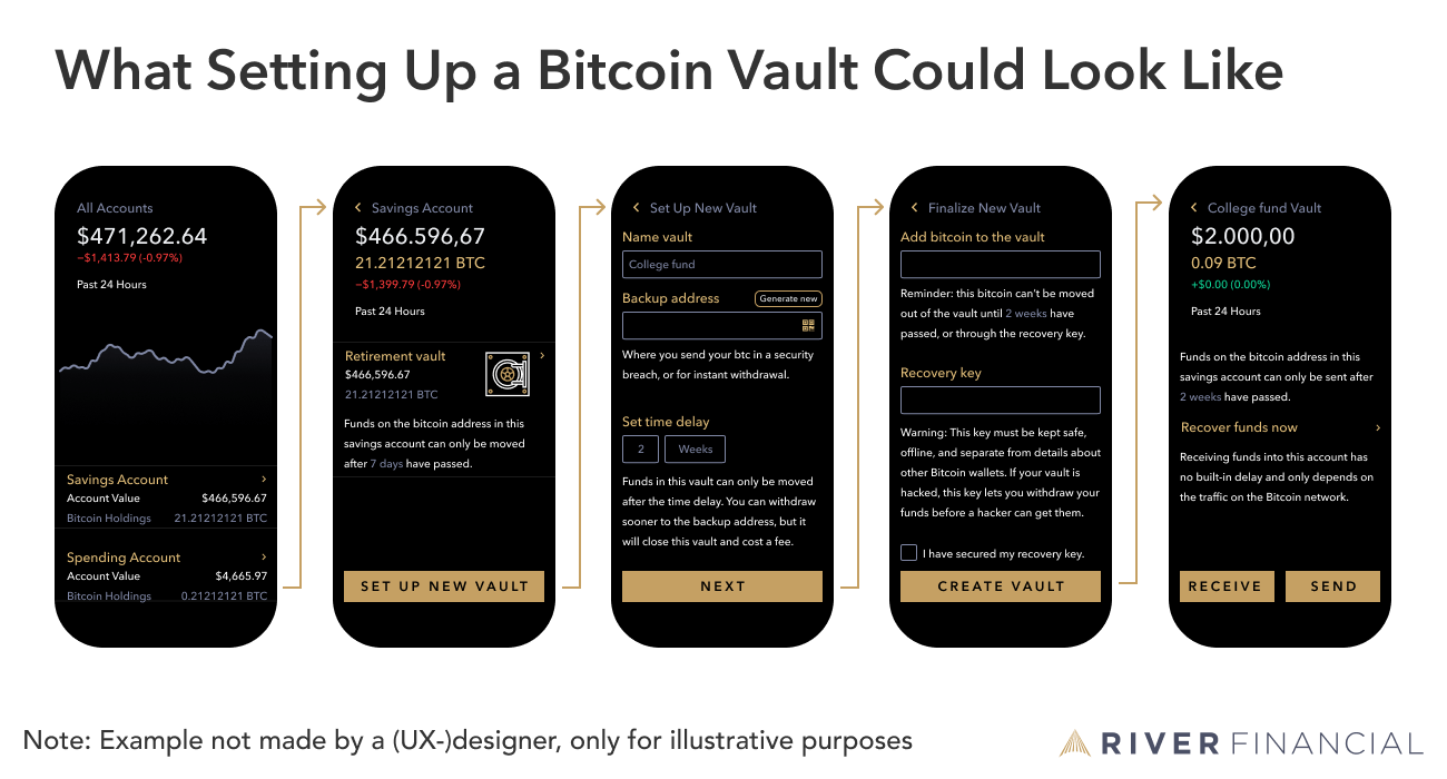 What is Bitcoin Vault? | Coinranking