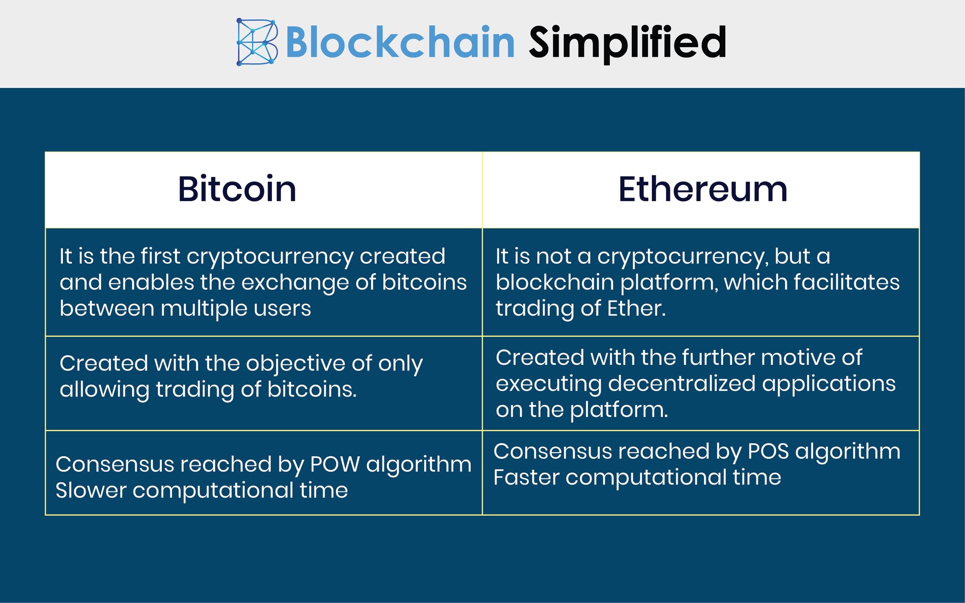 What’s the Difference Between Ethereum, Ether, and ETH?