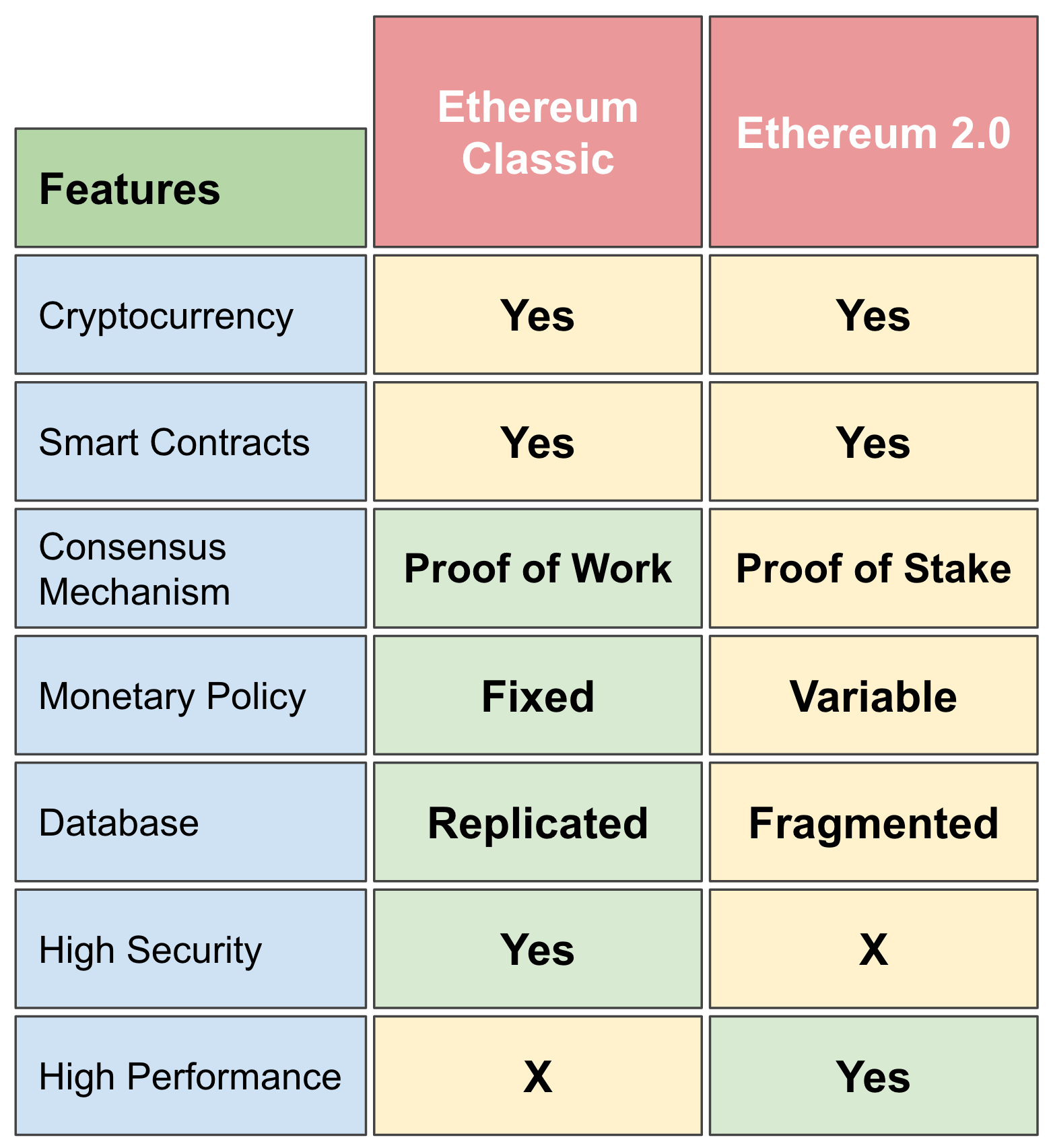 Ether (ETH) Explained