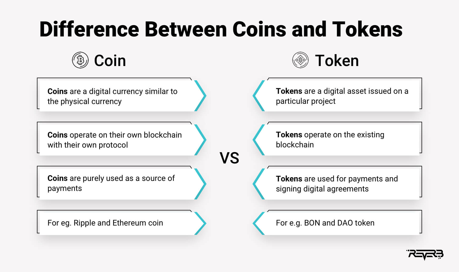 Crypto Coin Vs. Token: Understanding the Difference | BOTS