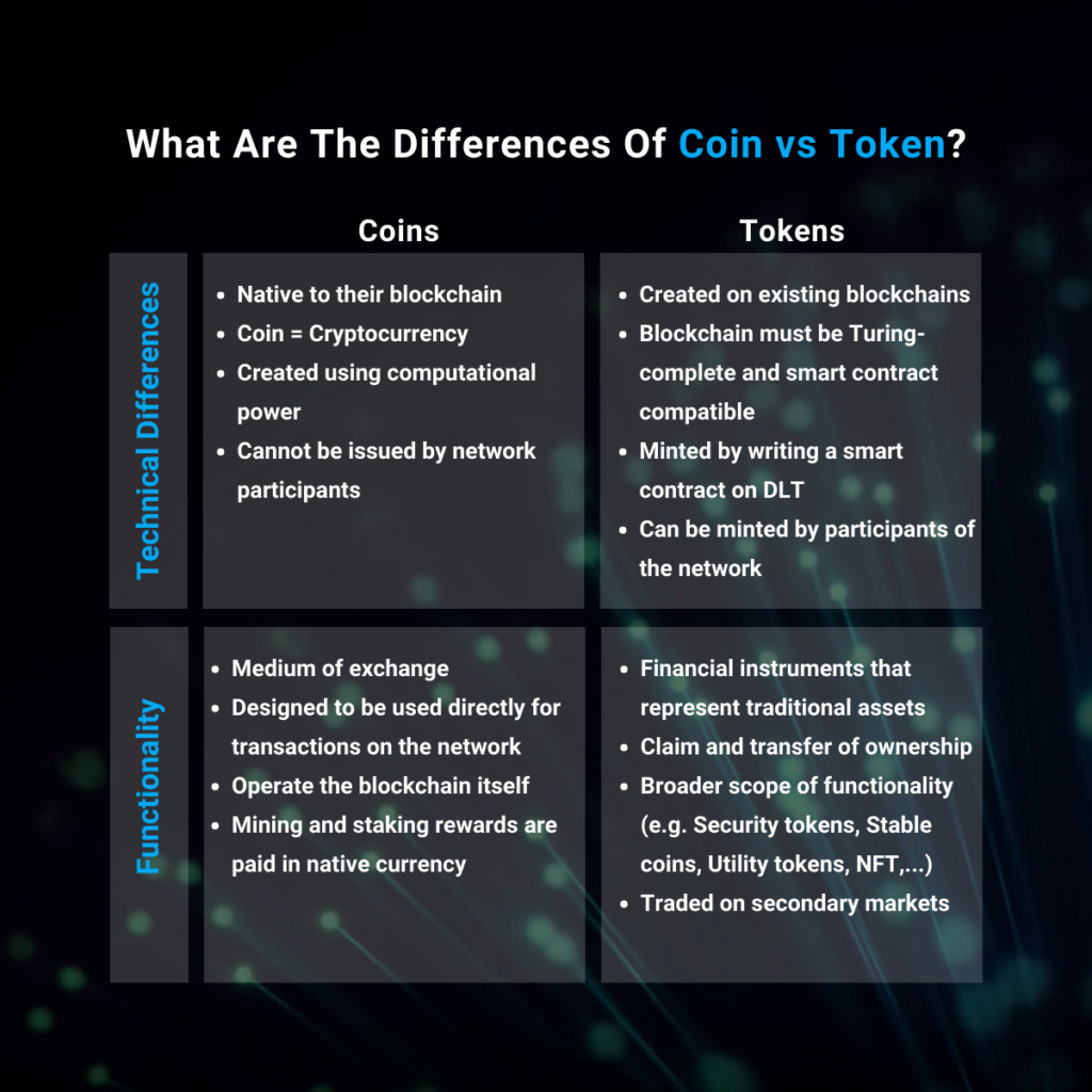 Crypto Token vs Coin: The Key Differences Explained - Phemex Blog