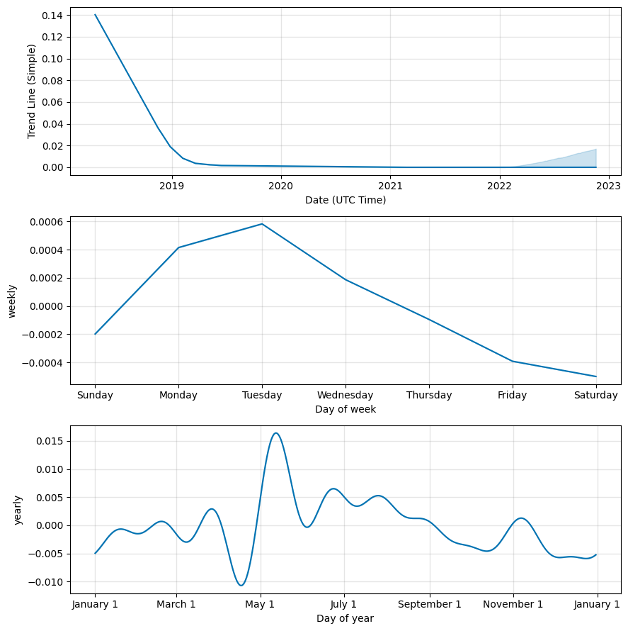 Dignity (DIG) live coin price, charts, markets & liquidity