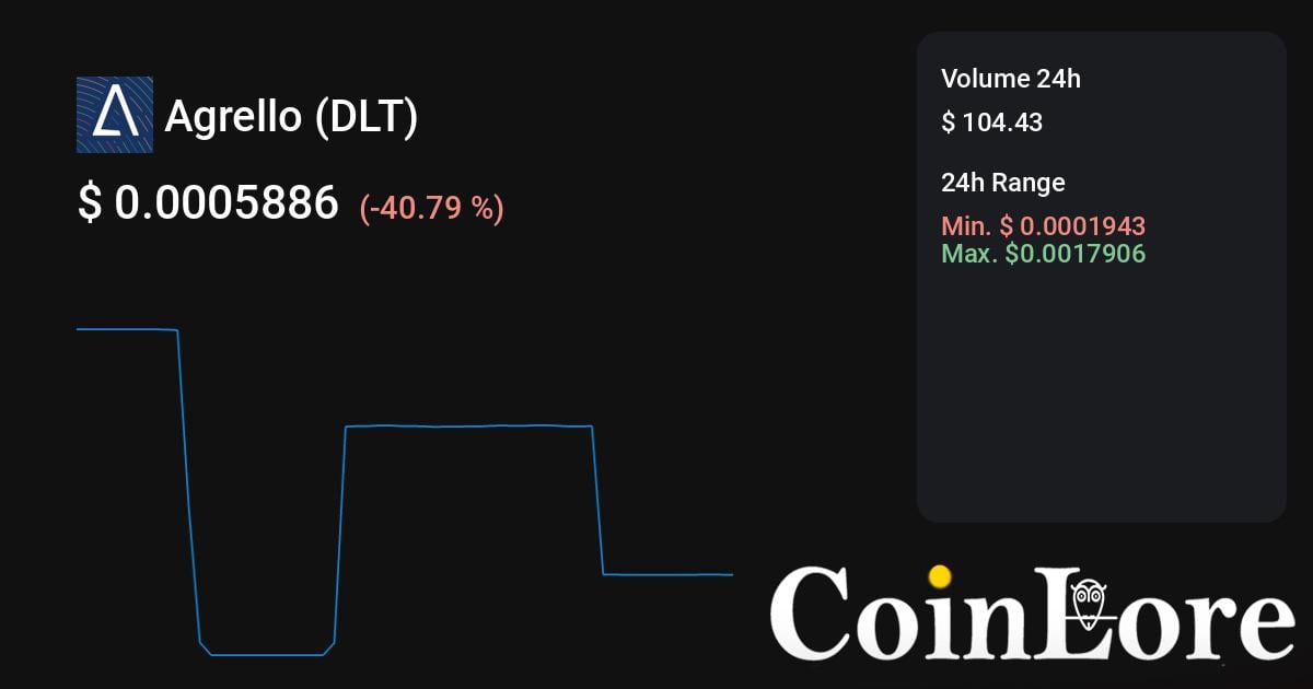 Agrello Dlt Price USD today, Chart, News, Prediction