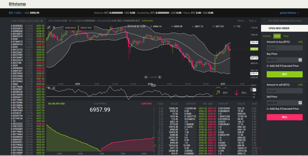 Bitstamp Review